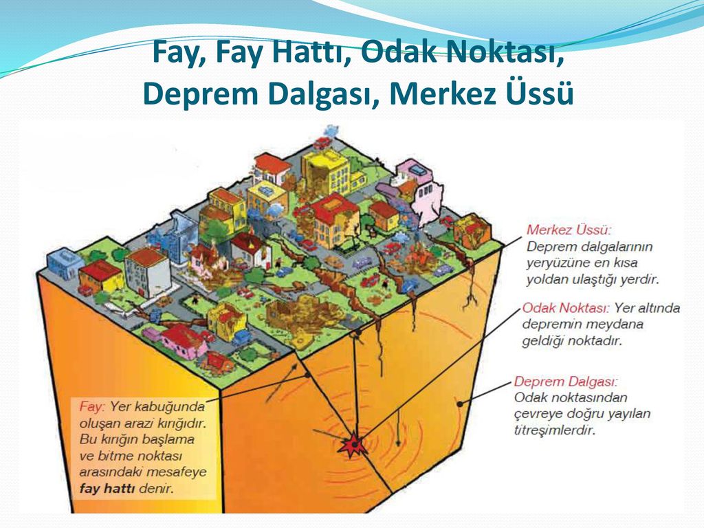 DEPREM NEDİR?